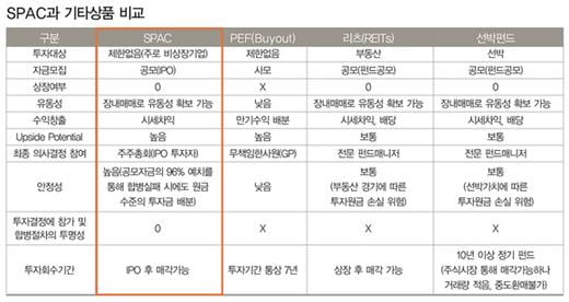 개인도 주식투자 통해 M&A시장에 참여