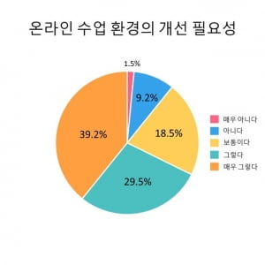 오류로 신음했던 대학 비대면 수업, 2021년에는 나아질까