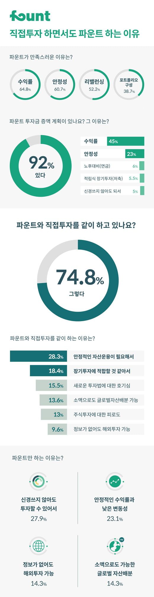 직접투자하면서 로보 어드바이저 투자 병행하는 이유는