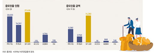 퇴직급여 중간정산 시 주의할 점은