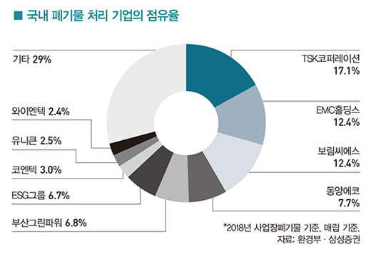 [big story] 뜨거운 M&A 시장…환경 산업, 슈퍼 사이클 오나