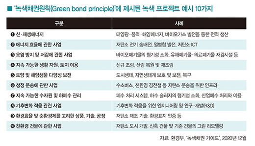 [big story] 뜨거운 M&A 시장…환경 산업, 슈퍼 사이클 오나