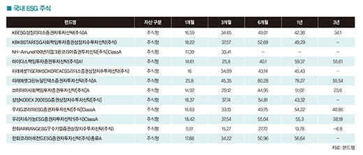 [big story] ESG 투자, 향후 10년 미래를 결정한다