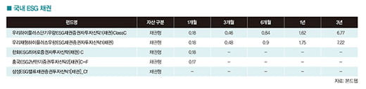 [big story] ESG 투자, 향후 10년 미래를 결정한다