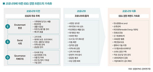 [big story] ESG, 수익률 파죽지세…유망 투자처는