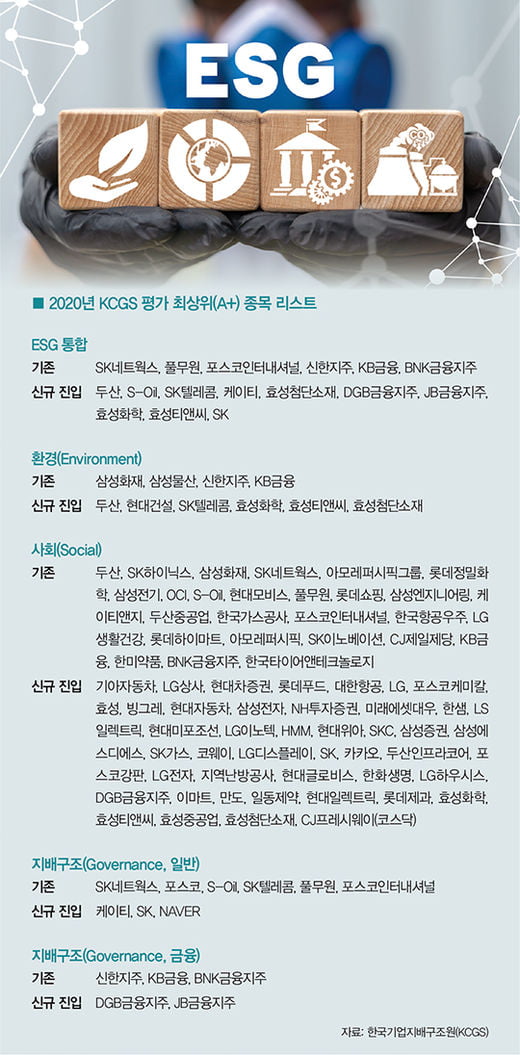 [big story] ESG, 수익률 파죽지세…유망 투자처는