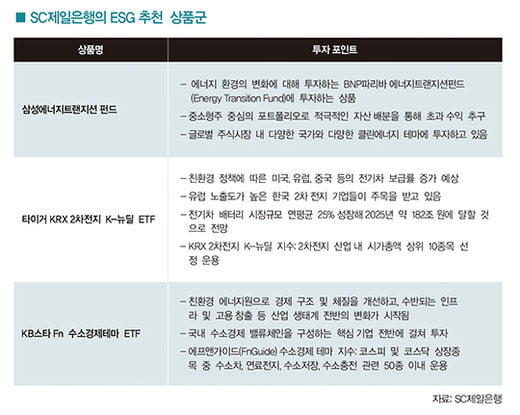 [big story] ESG, 수익률 파죽지세…유망 투자처는