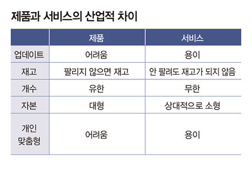 CEO가 알아야 할 IT 트렌드⑲테슬라와 애플의 공통점? ‘서비스 플랫폼 디바이스’