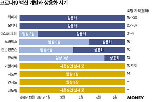 포스트 코로나 재테크 기상도는