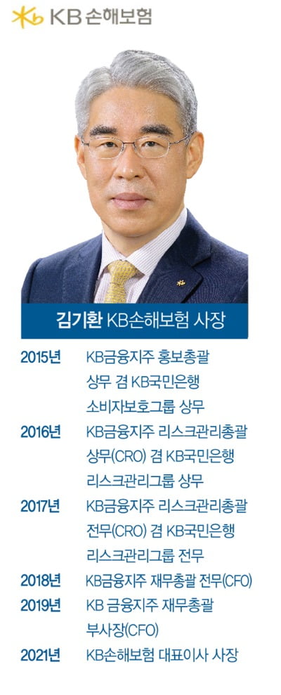 금융권 혁신경영 책임질 뉴 리더는 