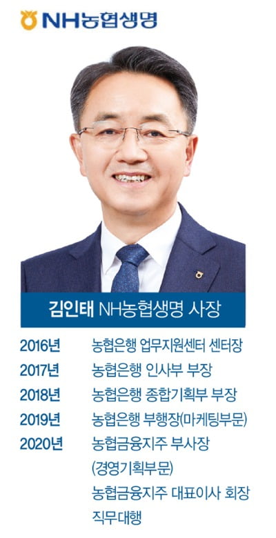 금융권 혁신경영 책임질 뉴 리더는 