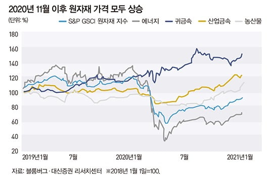 원자재 슈퍼 사이클 오나…유망 ETF는