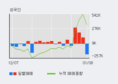 '유진투자증권' 52주 신고가 경신, 단기·중기 이평선 정배열로 상승세