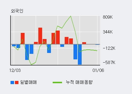 '삼성제약' 52주 신고가 경신, 단기·중기 이평선 정배열로 상승세