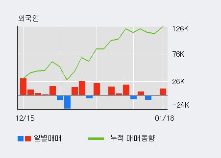 '한신공영' 52주 신고가 경신, 주가 조정 중, 단기·중기 이평선 정배열