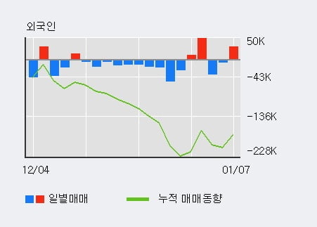 '현대차우' 52주 신고가 경신, 단기·중기 이평선 정배열로 상승세