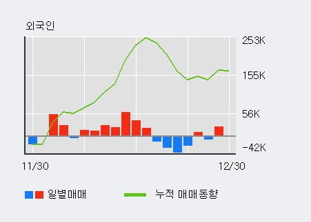 '현대차2우B' 52주 신고가 경신, 단기·중기 이평선 정배열로 상승세