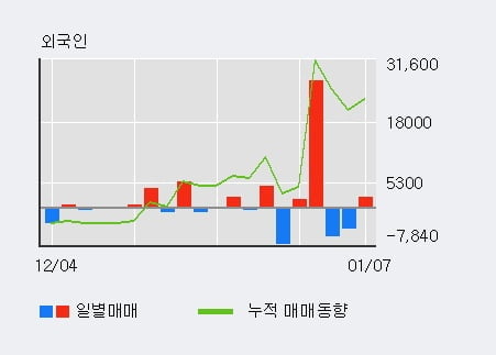 '현대차3우B' 52주 신고가 경신, 단기·중기 이평선 정배열로 상승세