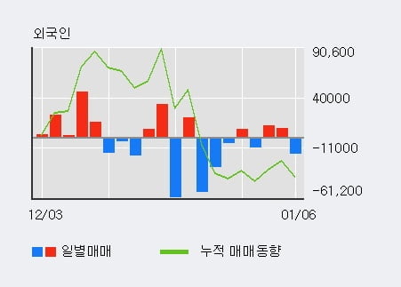 '삼아알미늄' 52주 신고가 경신, 단기·중기 이평선 정배열로 상승세