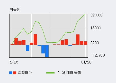'삼성SDI우' 52주 신고가 경신, 단기·중기 이평선 정배열로 상승세