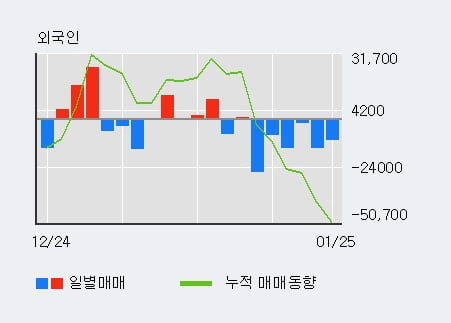 '삼화전기' 52주 신고가 경신, 단기·중기 이평선 정배열로 상승세