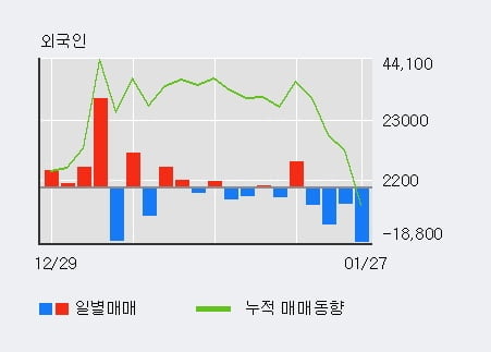 '금호석유우' 52주 신고가 경신, 단기·중기 이평선 정배열로 상승세