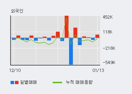 '모베이스전자' 52주 신고가 경신, 단기·중기 이평선 정배열로 상승세