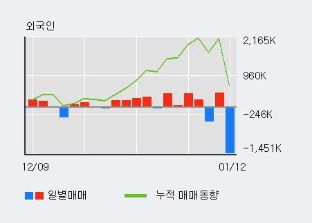 '대영포장' 52주 신고가 경신, 전일 기관 대량 순매수