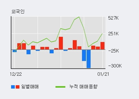 '오리엔탈정공' 52주 신고가 경신, 단기·중기 이평선 정배열로 상승세