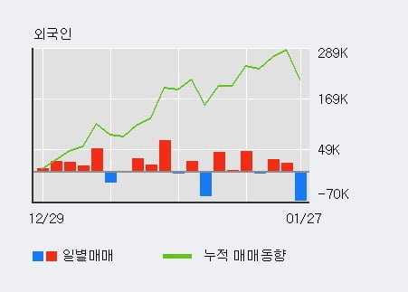 '코콤' 52주 신고가 경신, 주가 조정 중, 단기·중기 이평선 정배열