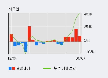 '삼성증권' 52주 신고가 경신, 전일 기관 대량 순매수