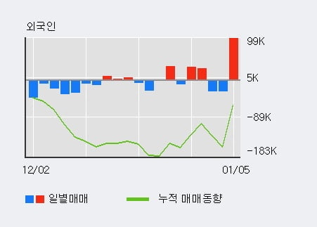 'KTB투자증권' 52주 신고가 경신, 단기·중기 이평선 정배열로 상승세