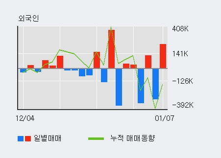 '위지트' 52주 신고가 경신, 단기·중기 이평선 정배열로 상승세