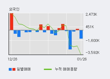 '세종텔레콤' 52주 신고가 경신, 전일 기관 대량 순매수