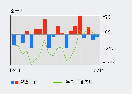 '파워넷' 52주 신고가 경신, 단기·중기 이평선 정배열로 상승세