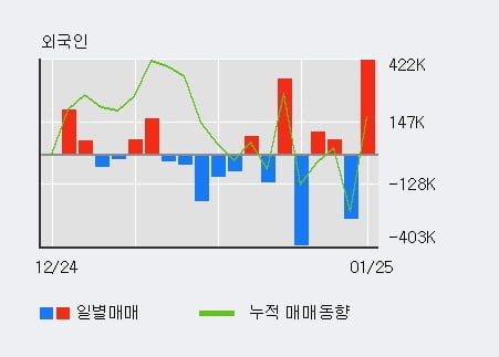 '아이에이' 52주 신고가 경신, 단기·중기 이평선 정배열로 상승세