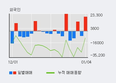 '인포뱅크' 52주 신고가 경신, 단기·중기 이평선 정배열로 상승세