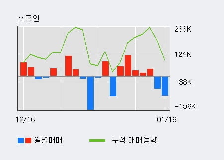 '백금T&A' 52주 신고가 경신, 단기·중기 이평선 정배열로 상승세