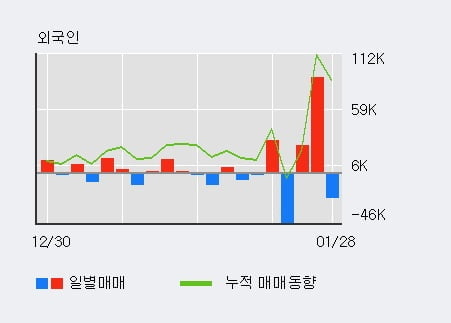 '삼영이엔씨' 52주 신고가 경신, 단기·중기 이평선 정배열로 상승세