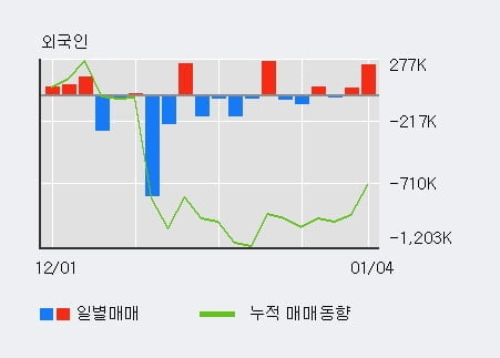 '브레인콘텐츠' 52주 신고가 경신, 단기·중기 이평선 정배열로 상승세