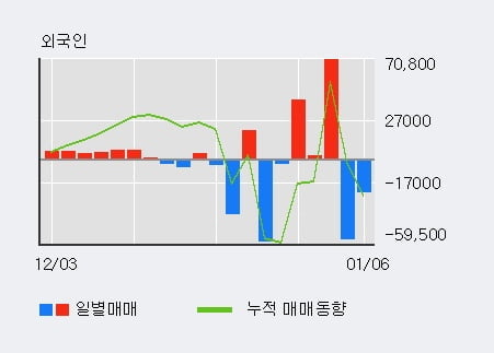 '플랜티넷' 52주 신고가 경신, 단기·중기 이평선 정배열로 상승세