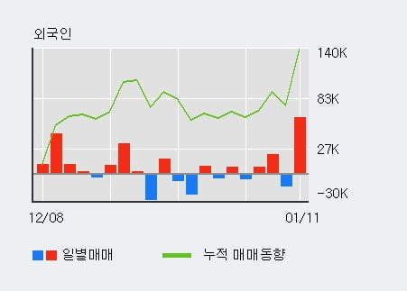 '동양이엔피' 52주 신고가 경신, 단기·중기 이평선 정배열로 상승세