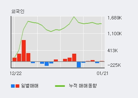 '옵트론텍' 52주 신고가 경신, 전일 기관 대량 순매수