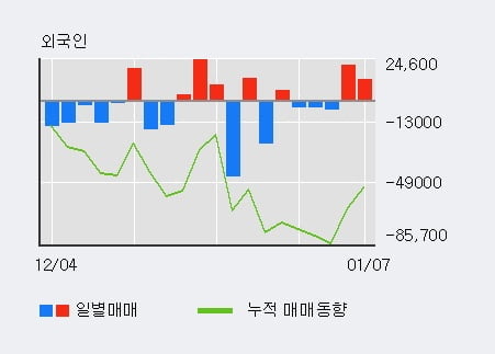 '한컴MDS' 52주 신고가 경신, 단기·중기 이평선 정배열로 상승세