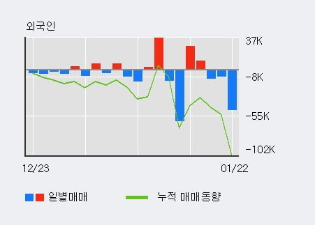 '아모레퍼시픽우' 52주 신고가 경신, 단기·중기 이평선 정배열로 상승세