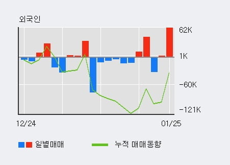 '비아트론' 52주 신고가 경신, 단기·중기 이평선 정배열로 상승세