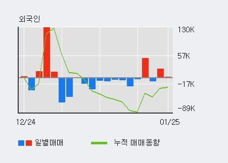 '마이크로프랜드' 52주 신고가 경신, 단기·중기 이평선 정배열로 상승세