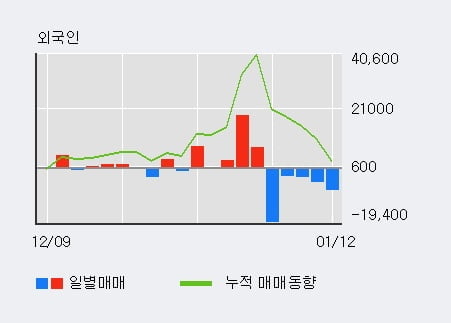 '인포마크' 52주 신고가 경신, 단기·중기 이평선 정배열로 상승세