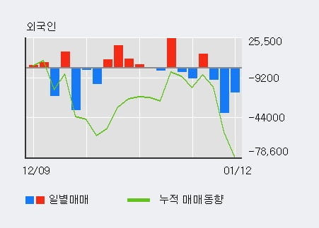 '디케이앤디' 52주 신고가 경신, 단기·중기 이평선 정배열로 상승세