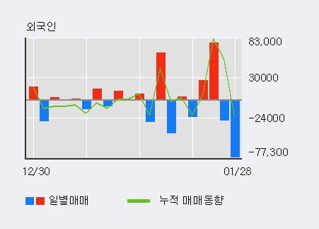 '지엔원에너지' 52주 신고가 경신, 단기·중기 이평선 정배열로 상승세